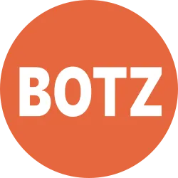 Global X Robotics & AI aStock (ABOTZ)
