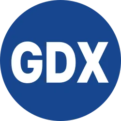 VanEck Gold Miners ETF aStock (AGDX)