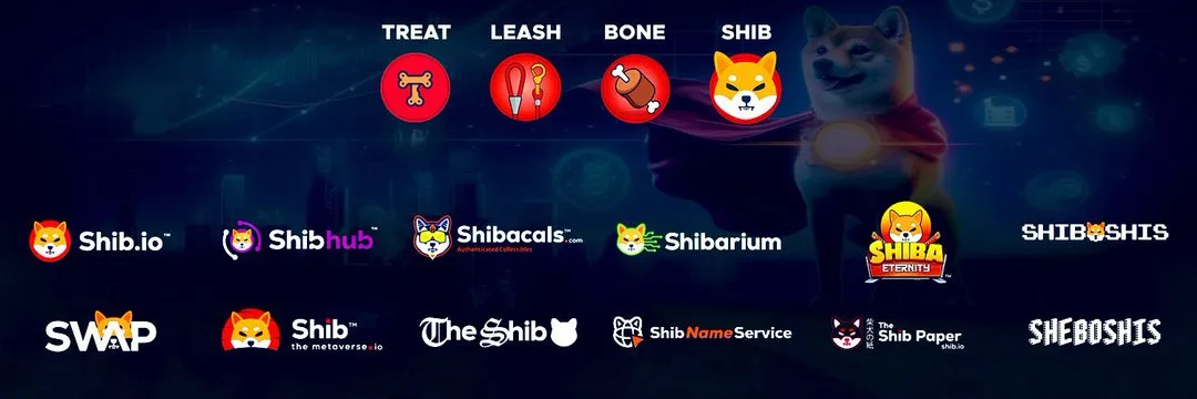 Ekosistem Shiba Inu