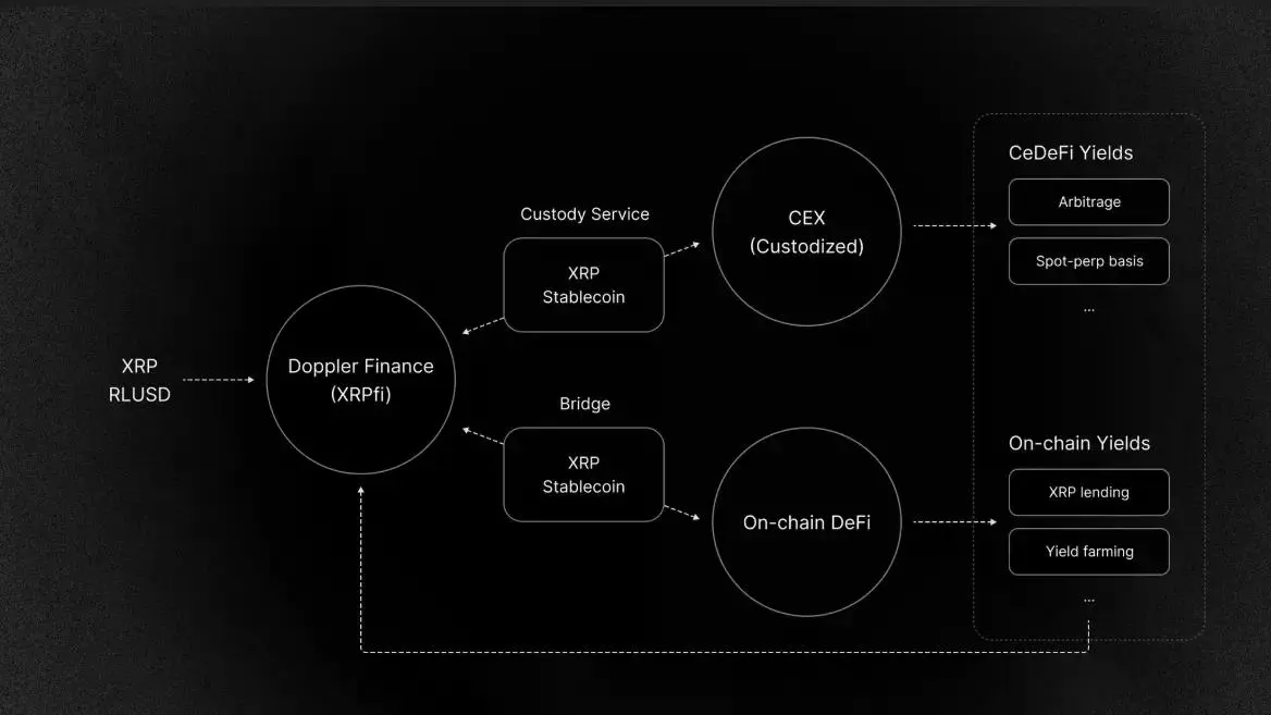 打完 1 亿美元官司后,XRP 不想再做“邪教币”