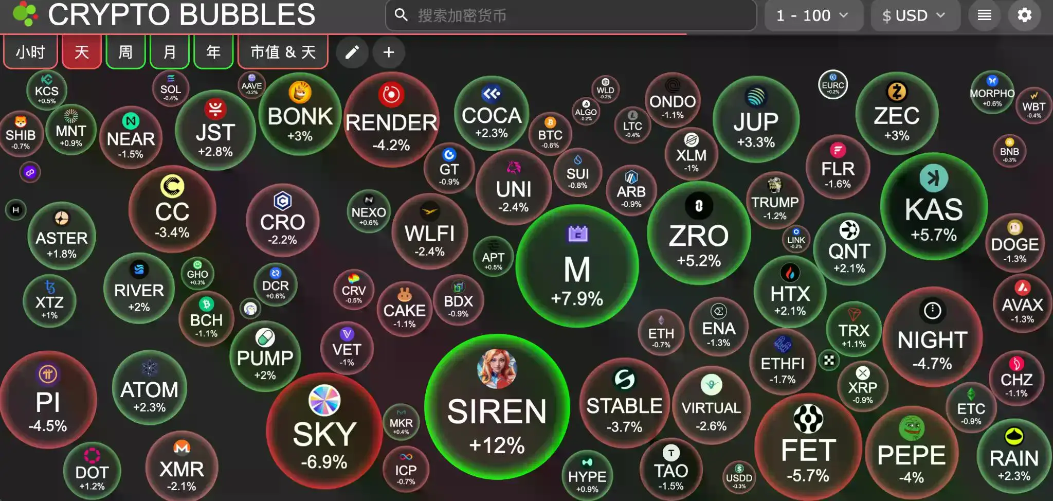 交易时刻:加密监管迎重磅利好,比特币在议息会议后或“先砸后拉”