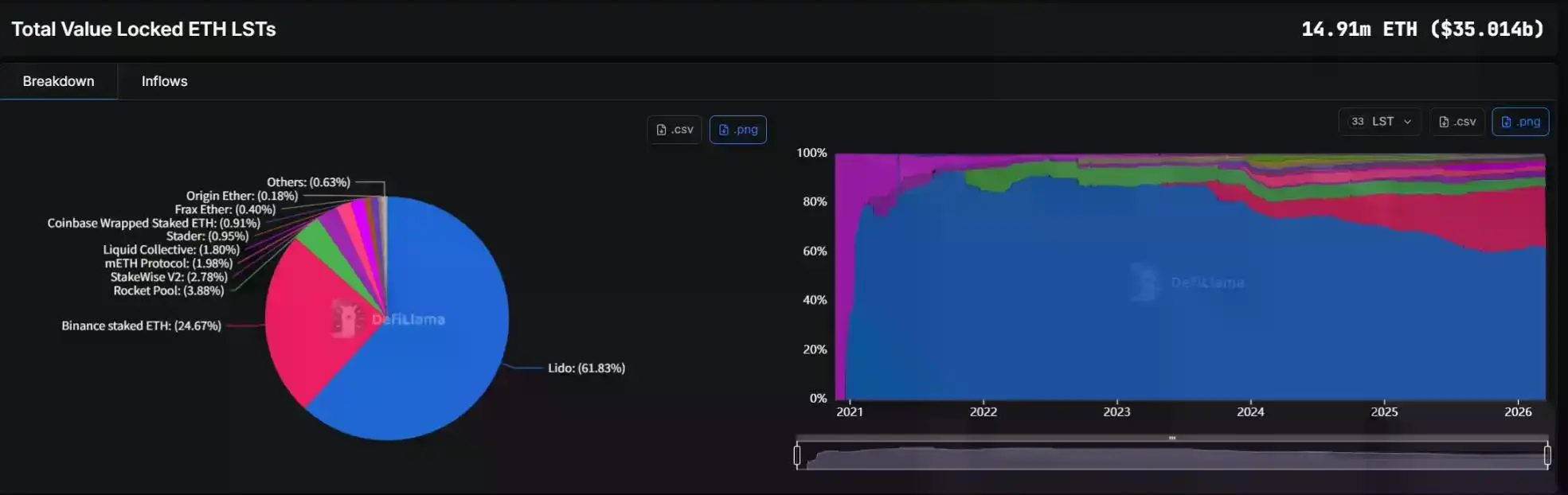 当华尔街的 ETH 开始「生息」:从贝莱德的 ETHB,看以太坊的资产属性转向