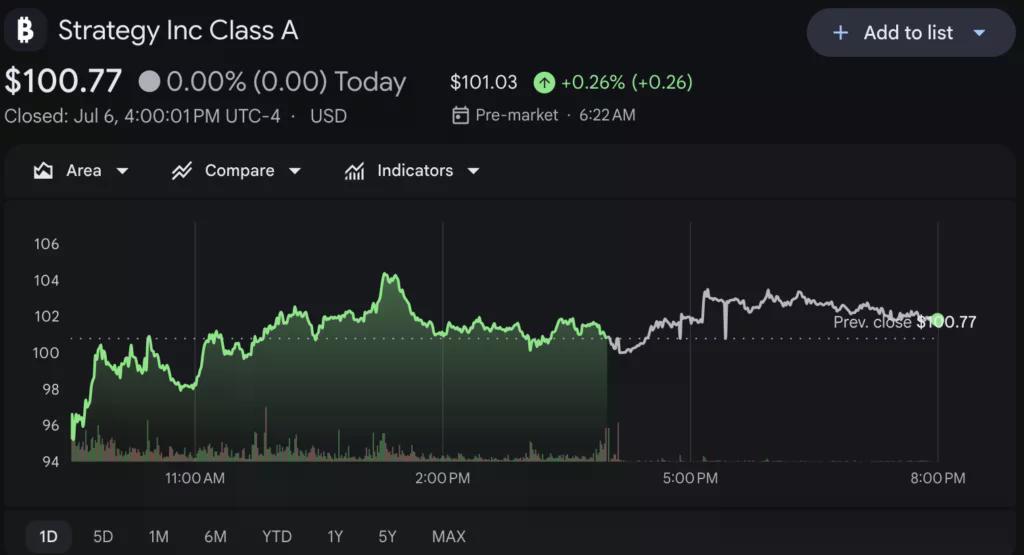 Source: Google Finance