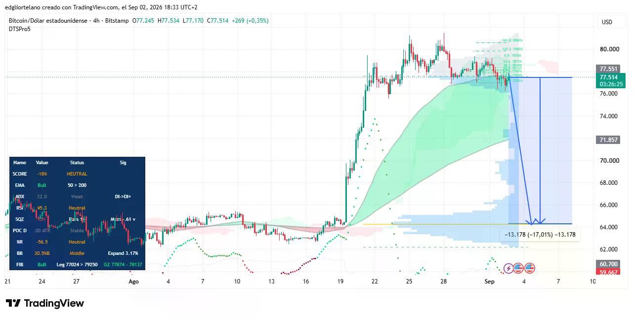 Données de prix du Bitcoin. Image : Tradingview