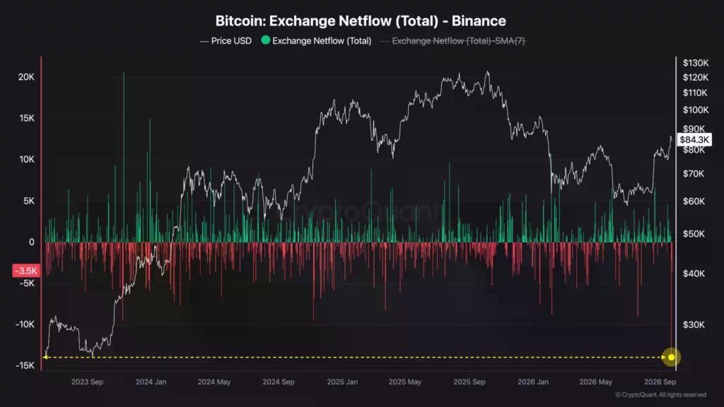 Ieșiri de Bitcoin.