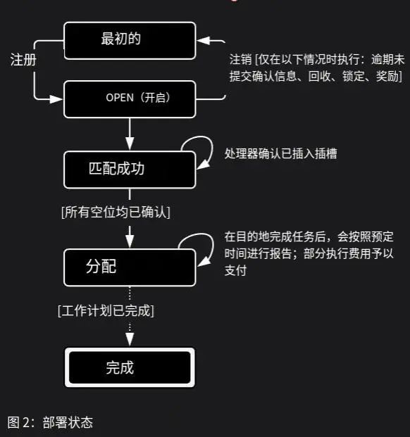 波场TRON行业周报:三季度GDP能否引爆“圣诞行情”?详解手机做节点的可验证计算网络Acurast