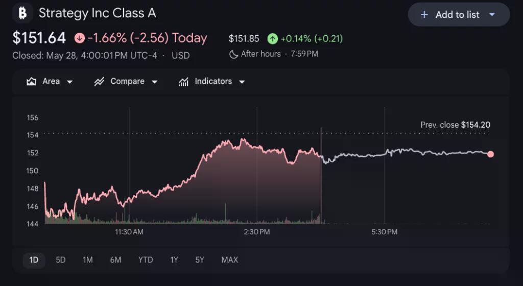 Strategy-Aktien.