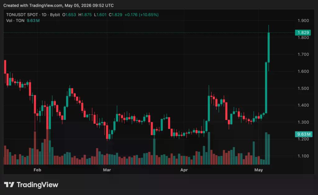 Sumber: crypto.news