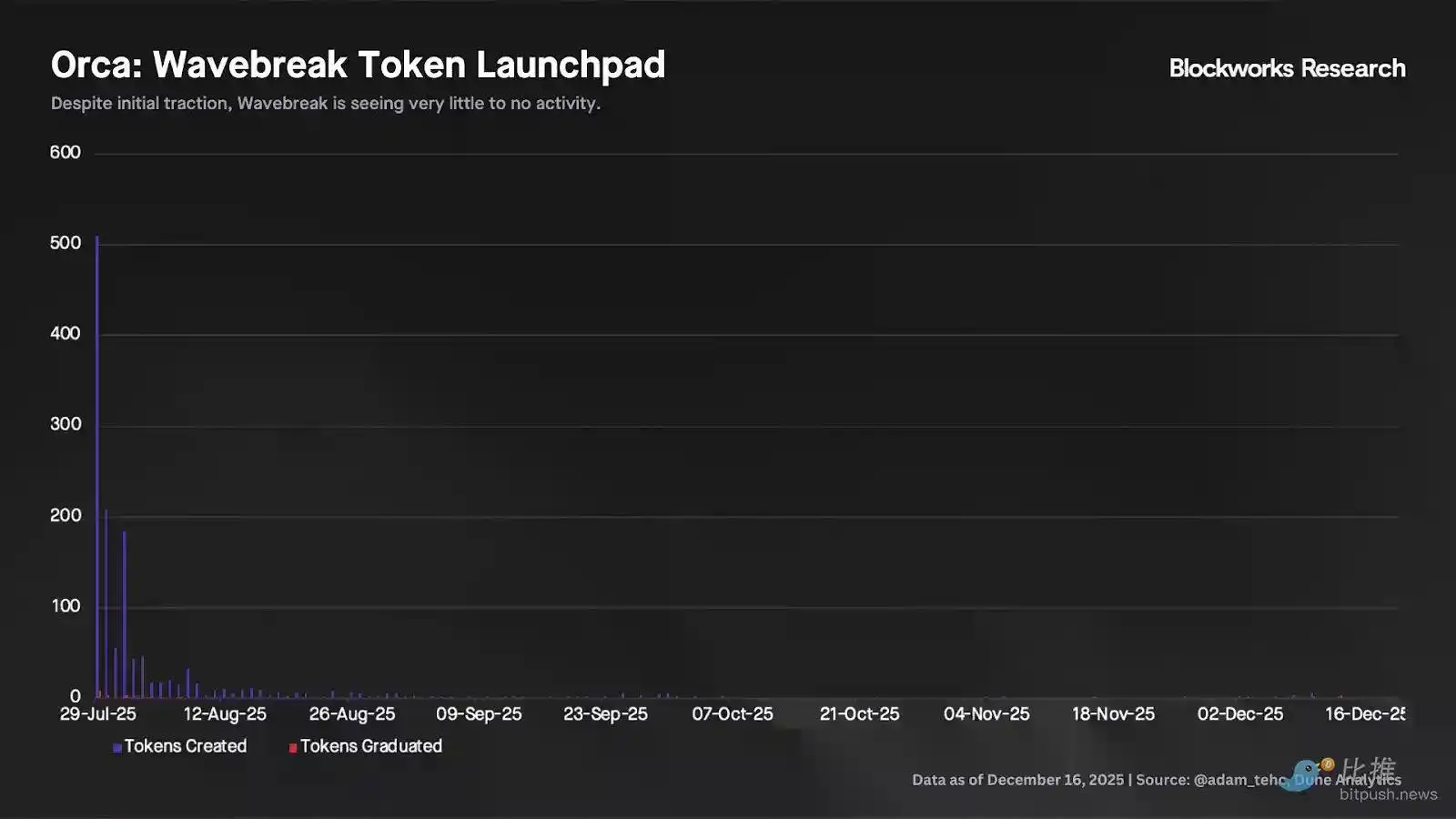 深度拆解Solana DEX:谁在瓜分订单流,谁被淘汰出局?