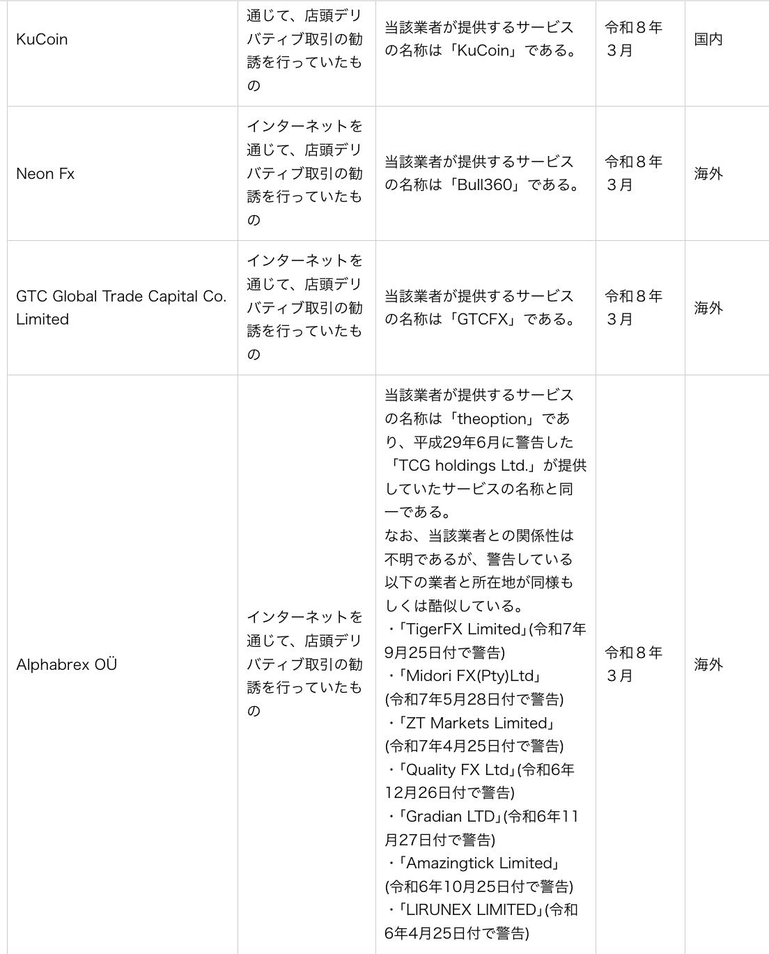 Jepang, Internet, Bursa Kripto, Derivatif, KuCoin