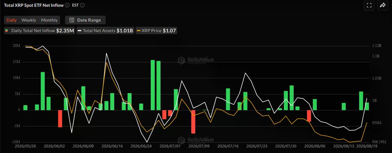 بيانات صندوق XRP المتداول. الصورة: CoinGlass