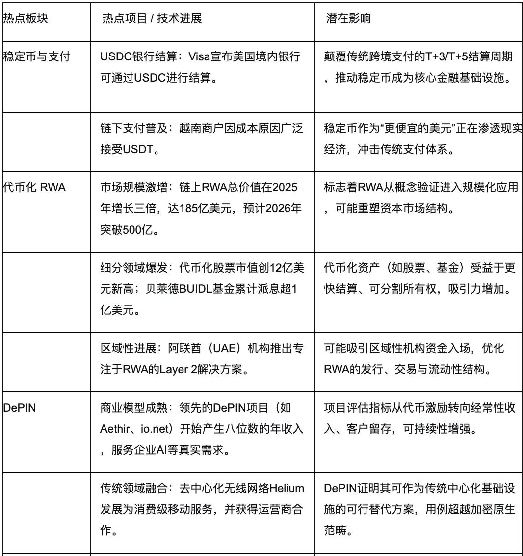 波场TRON行业周报:ETF开年“买买买”引领市场短期反弹,详解让链上收益更透明、更高效、更可获取的统一层RateX