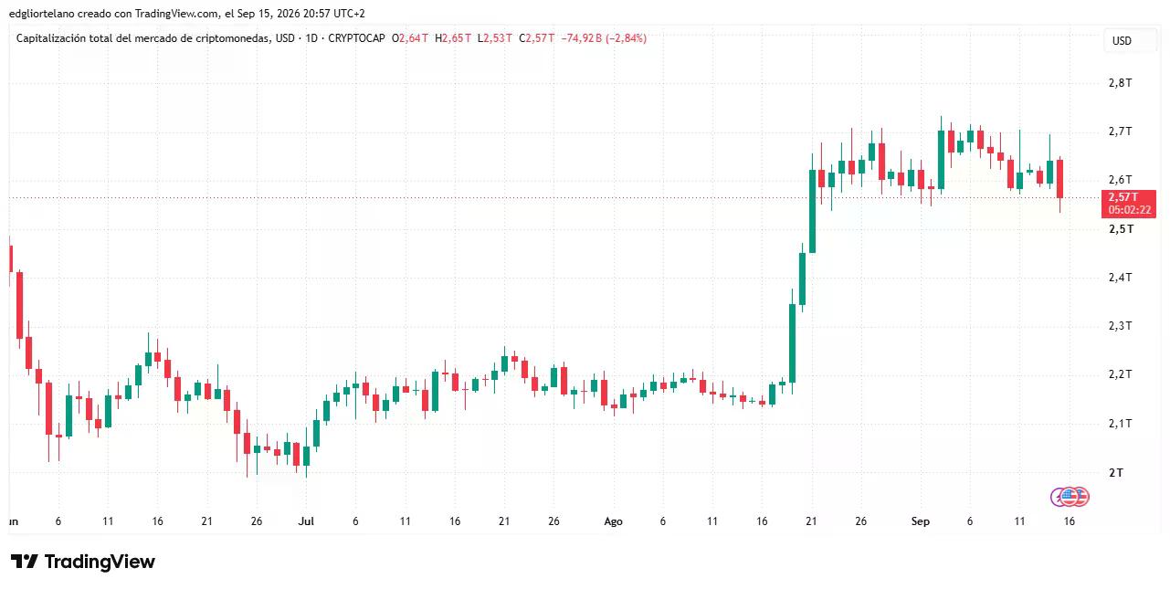 Données de prix du Bitcoin. Image : Tradingview