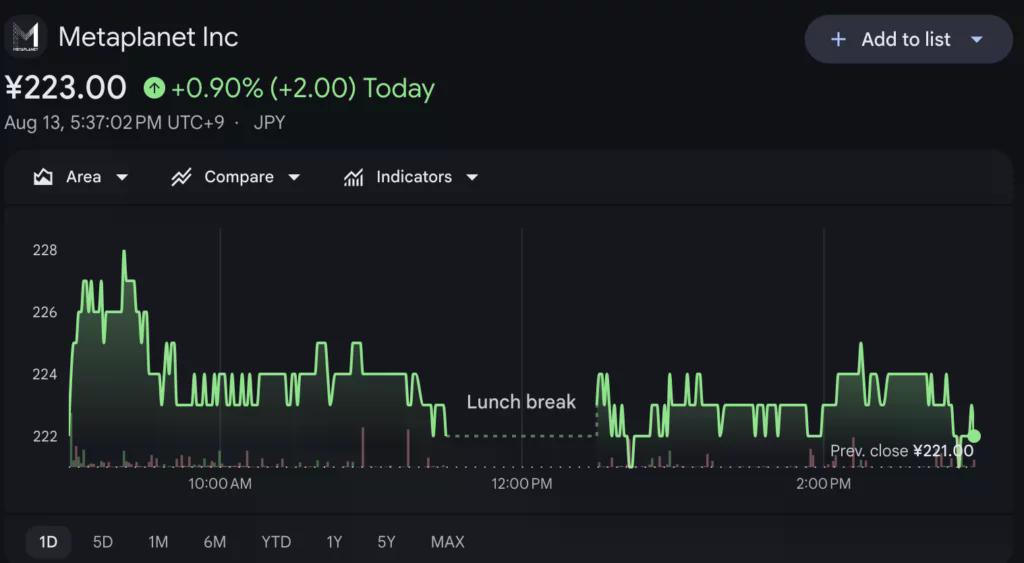 Metaplanet launches BitBonds with ¥200M private sale - 2