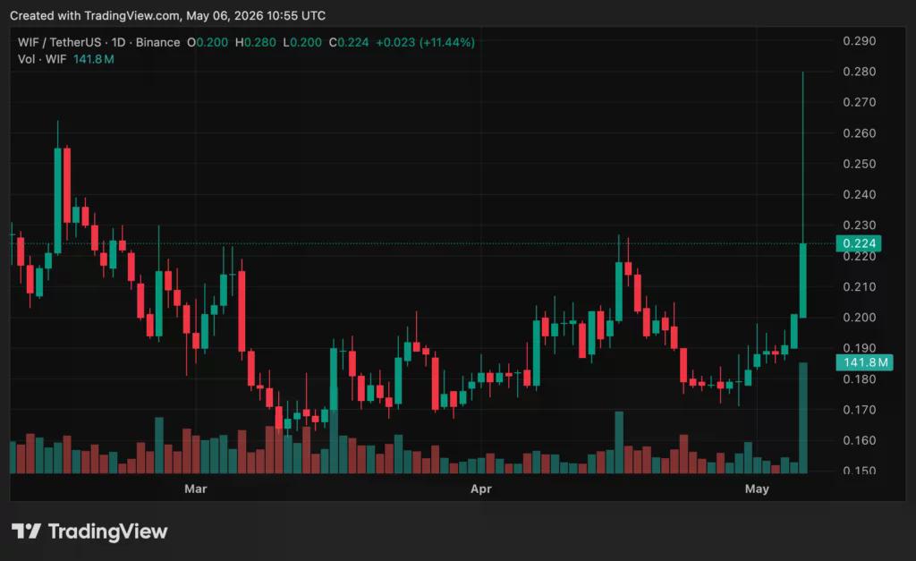 Sumber: crypto.news