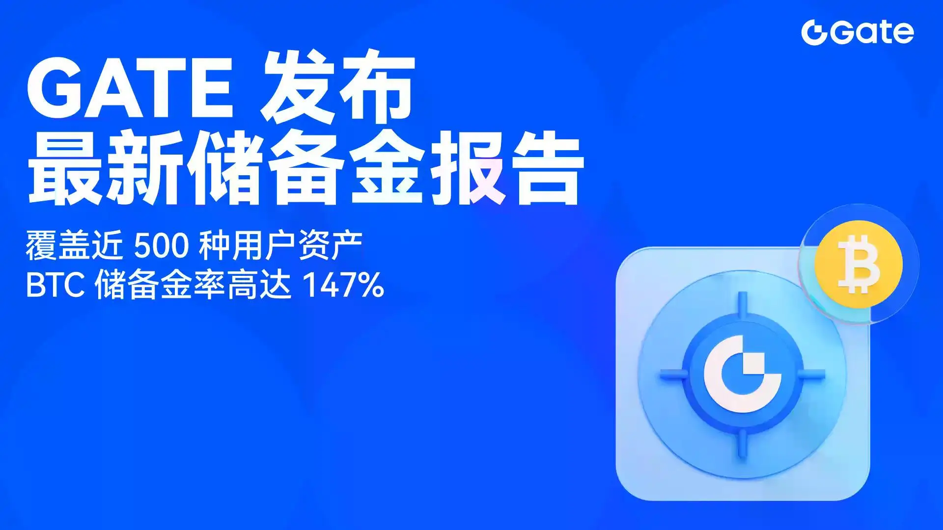 Gate发布最新储备金报告:覆盖近500种用户资产,BTC储备金率高达147%
