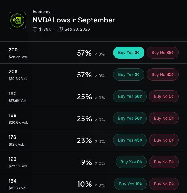 Myriad: Cổ phiếu Nvidia sẽ giảm sâu đến mức nào? Nhấp để đưa ra dự đoán của bạn.