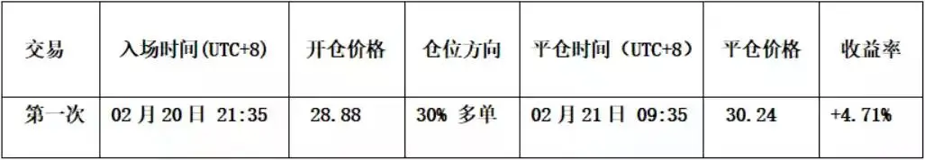 震荡延续中的结构选择:比特币区间博弈与HYPE波段机会 | 特邀分析