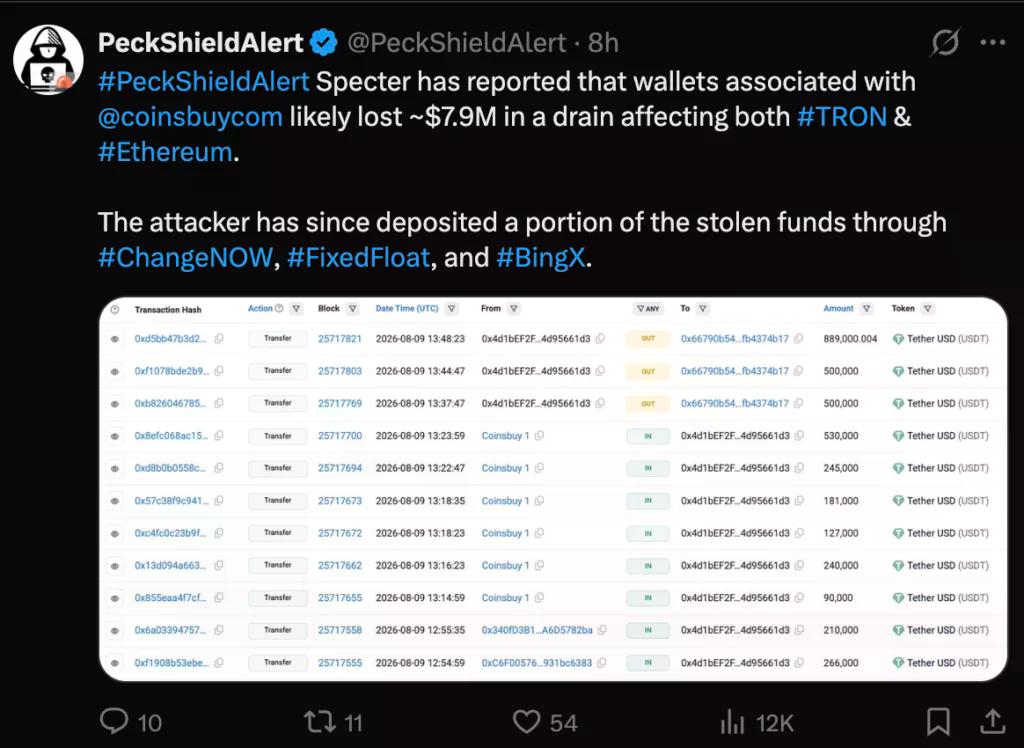 Coinsbuy $7.9M drain sends funds through 3 exchanges, source: PeckShield