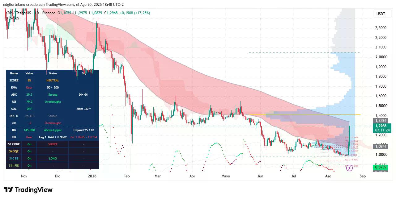 بيانات سعر XRP. الصورة: Tradingview