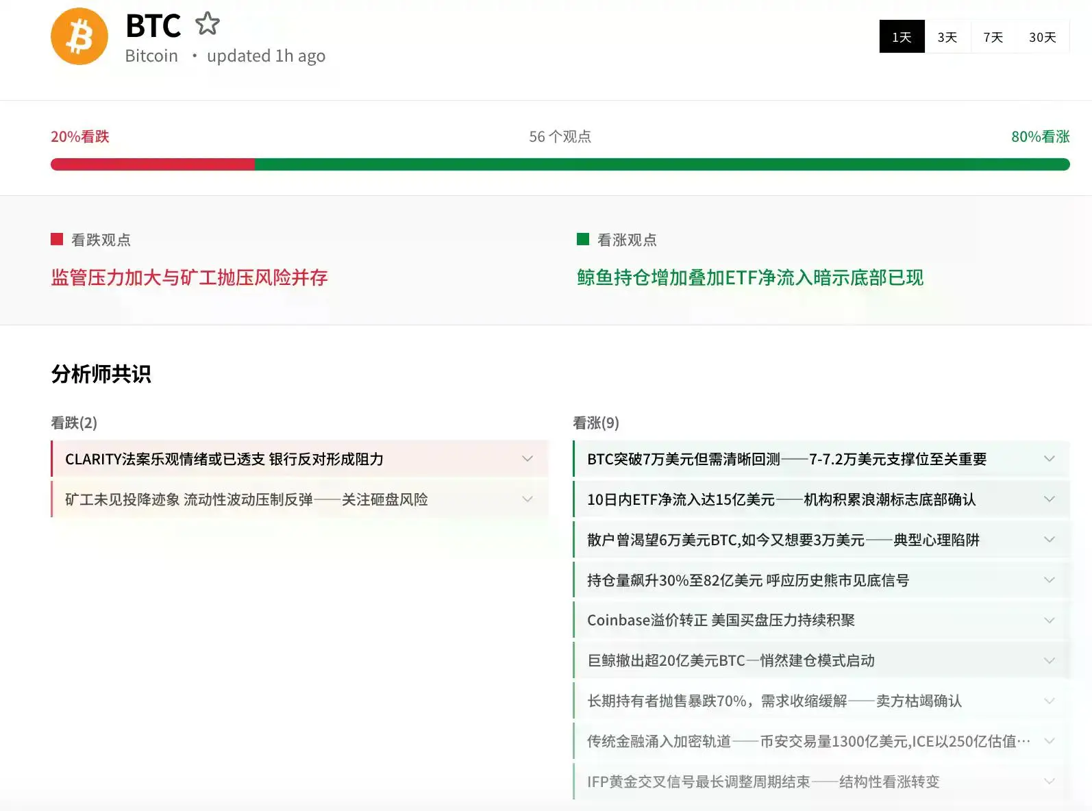 交易时刻:非农在即,原油飙升、金银和比特币承压,八成分析师看涨BTC
