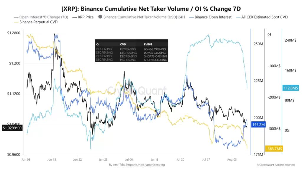 Pinagmulan: CryptoQuant analyst Amr Taha