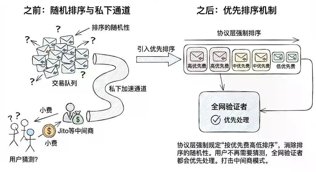 Solana用户注意:你的SOL正被这些方式悄悄收割