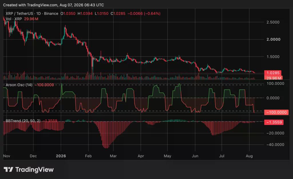 Tsart ng presyo ng XRP, pinagmulan: crypto.news