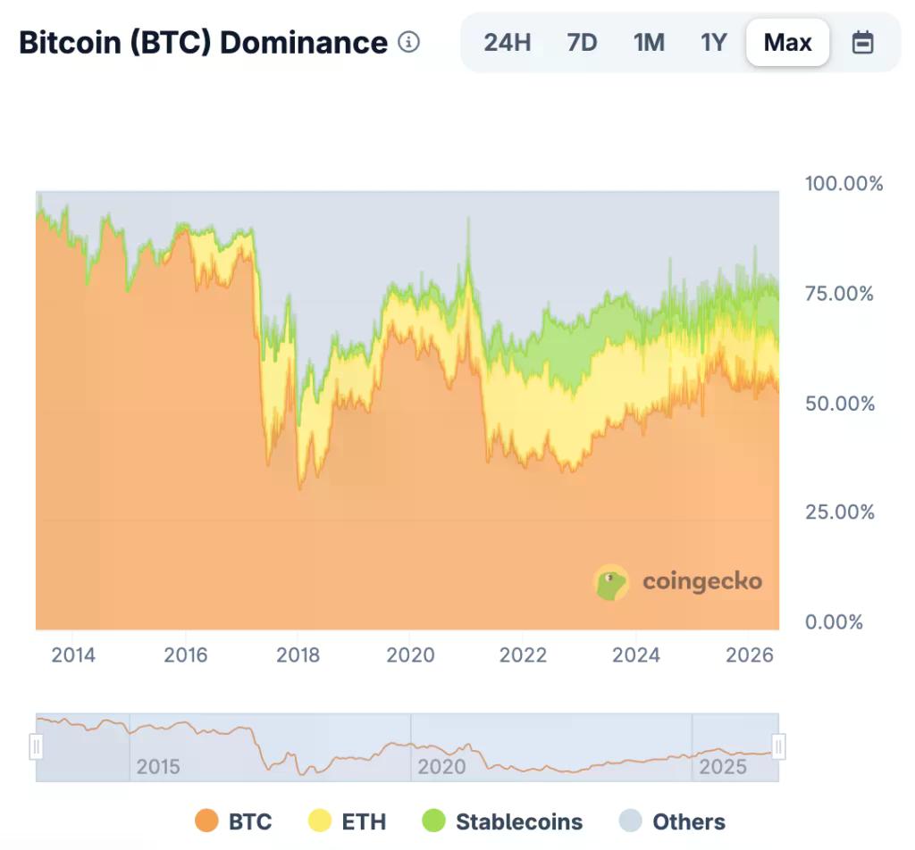 Source: CoinGecko