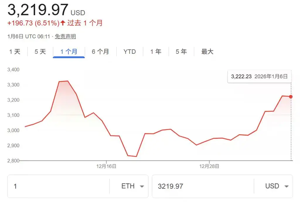 从技术到机构,以太坊2026的四大核心转折点解析