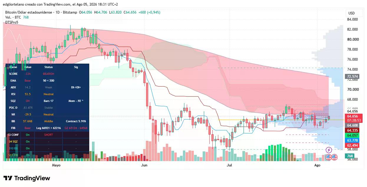 Data ng presyo ng Bitcoin. Larawan: Tradingview