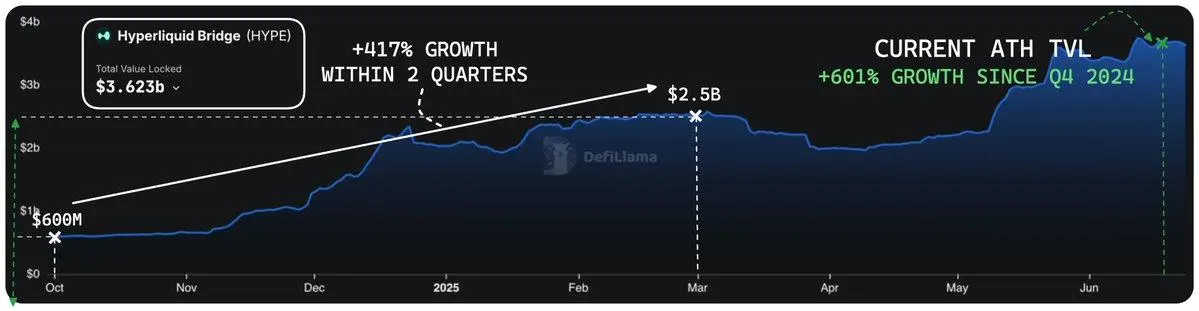 USDC供应与Circle估值:数据解构580亿美元市值的底层逻辑