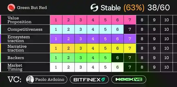 80%是炒作?六大红线看Stable真实意图