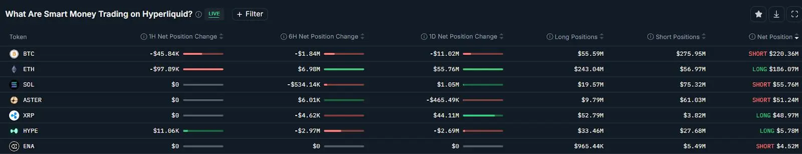 XRP ETF 首日表现夺目,吸金2.5 亿美元如何做到的?