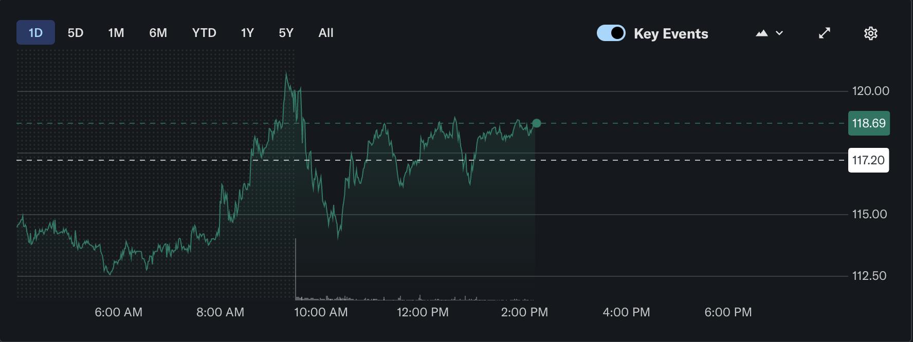 AI, Data Center