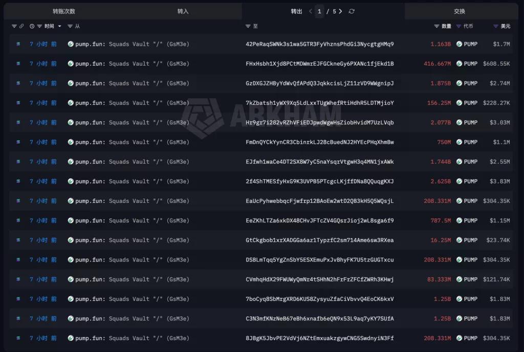 Pump.fun débloque 86 millions de dollars en PUMP alors que le vesting de trois ans commence - 2