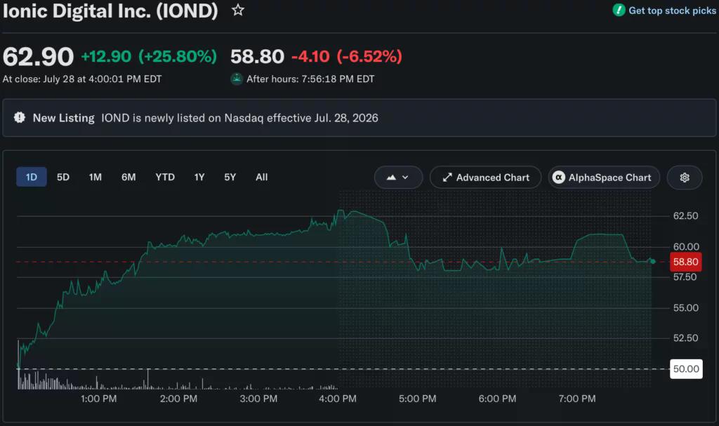 Source: Yahoo Finance