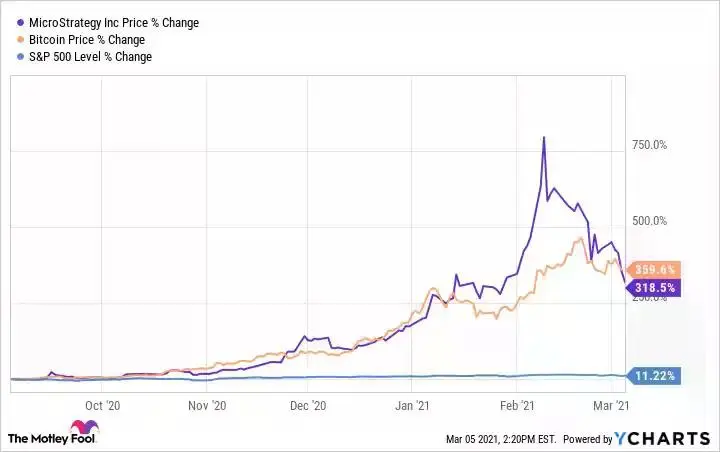 BNB 的崛起:前 Galaxy Digital 联合创始人揭秘数字资产财库新风口