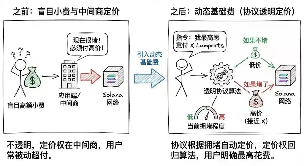 Solana用户注意:你的SOL正被这些方式悄悄收割