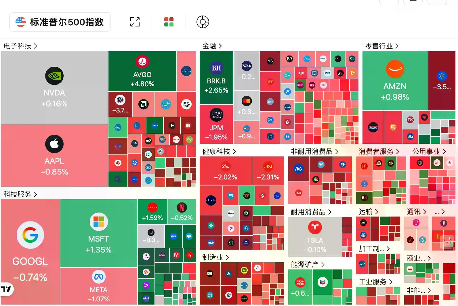 交易时刻:非农在即,原油飙升、金银和比特币承压,八成分析师看涨BTC