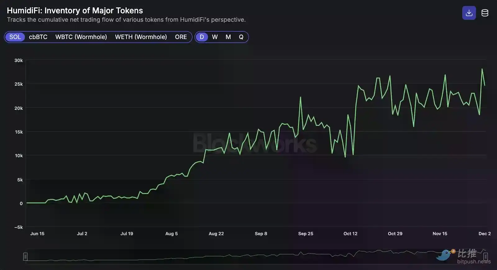 深度拆解Solana DEX:谁在瓜分订单流,谁被淘汰出局?