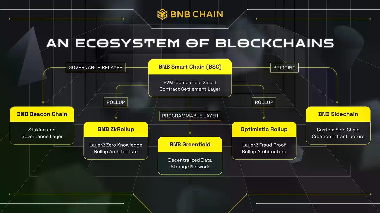 从华尔街到加密世界:BNB Network 首席执行官的十年心路