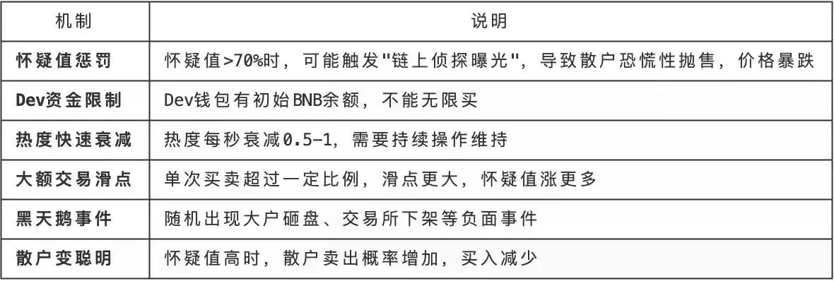 从韭菜眼镜到链上弹幕、DEV 拉盘,Solana线上黑客松脑洞有多大