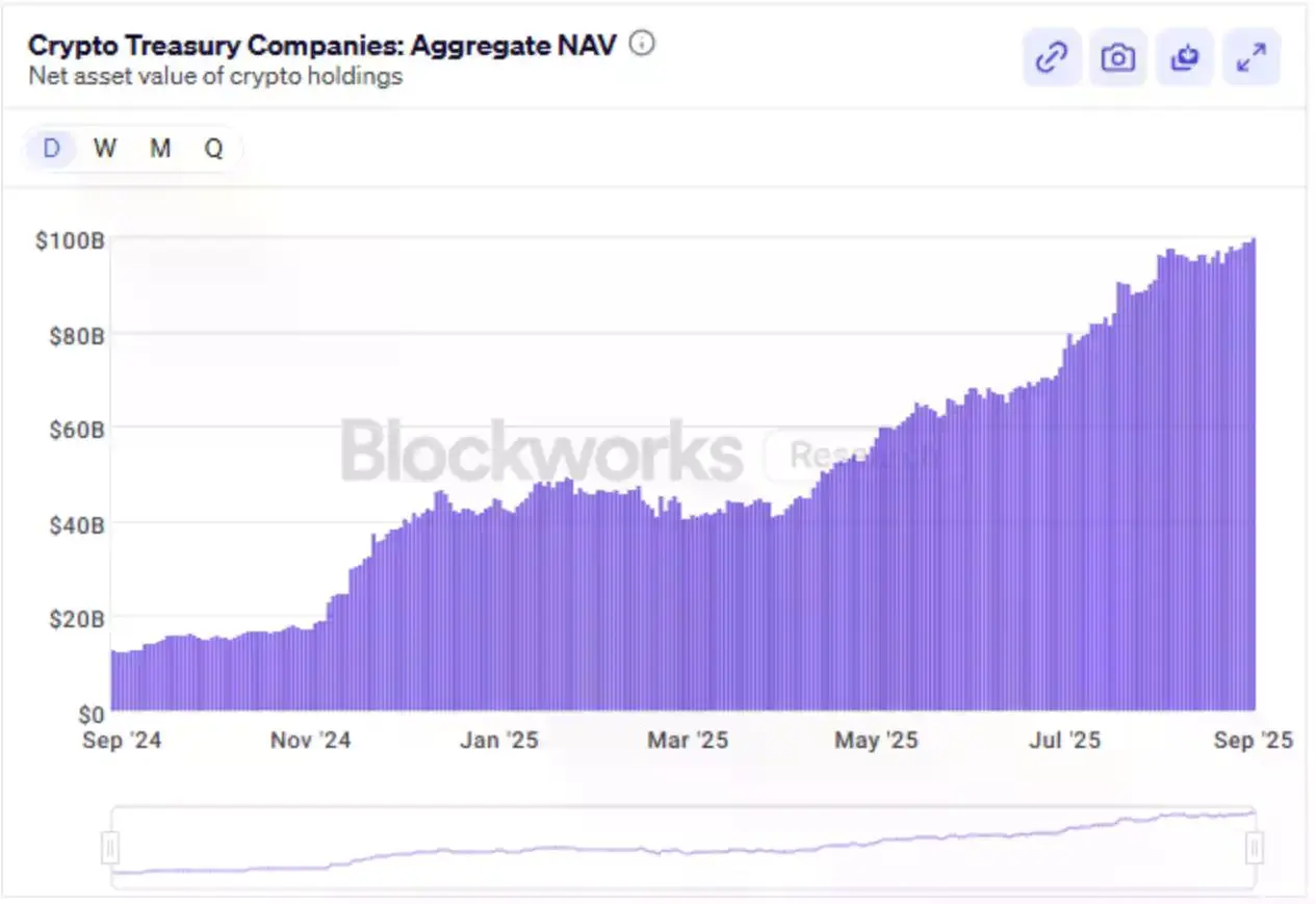 从华尔街到加密世界:BNB Network 首席执行官的十年心路