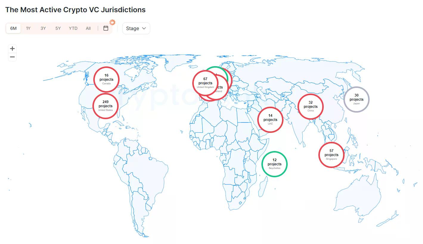La carte du monde montre les États-Unis en tête de l'activité VC crypto avec 249 projets.