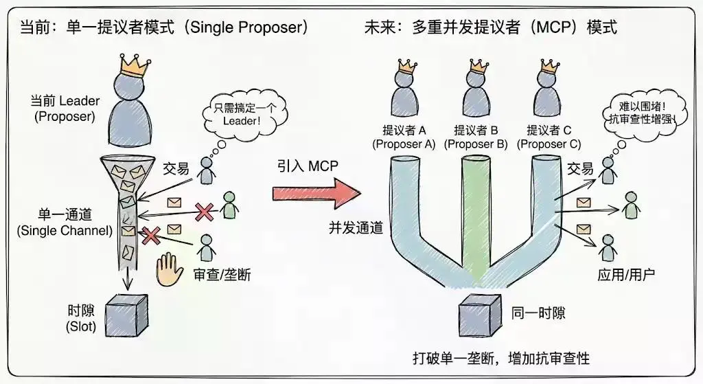 Solana用户注意:你的SOL正被这些方式悄悄收割