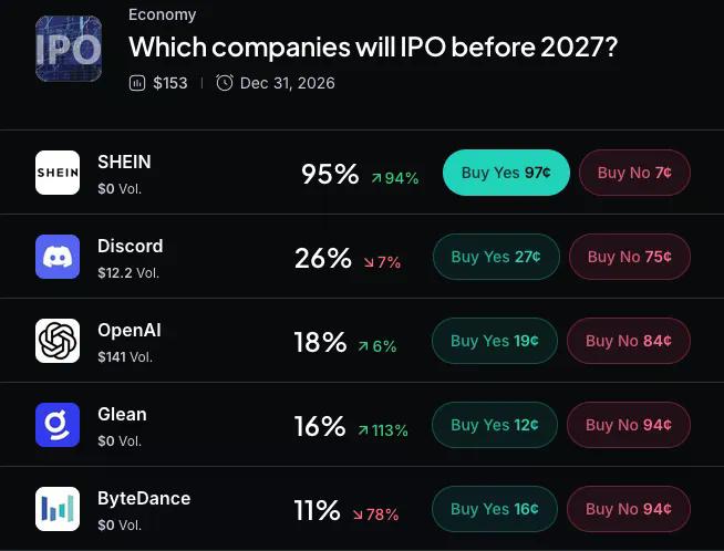 Myriad: Which companies will IPO before 2027?