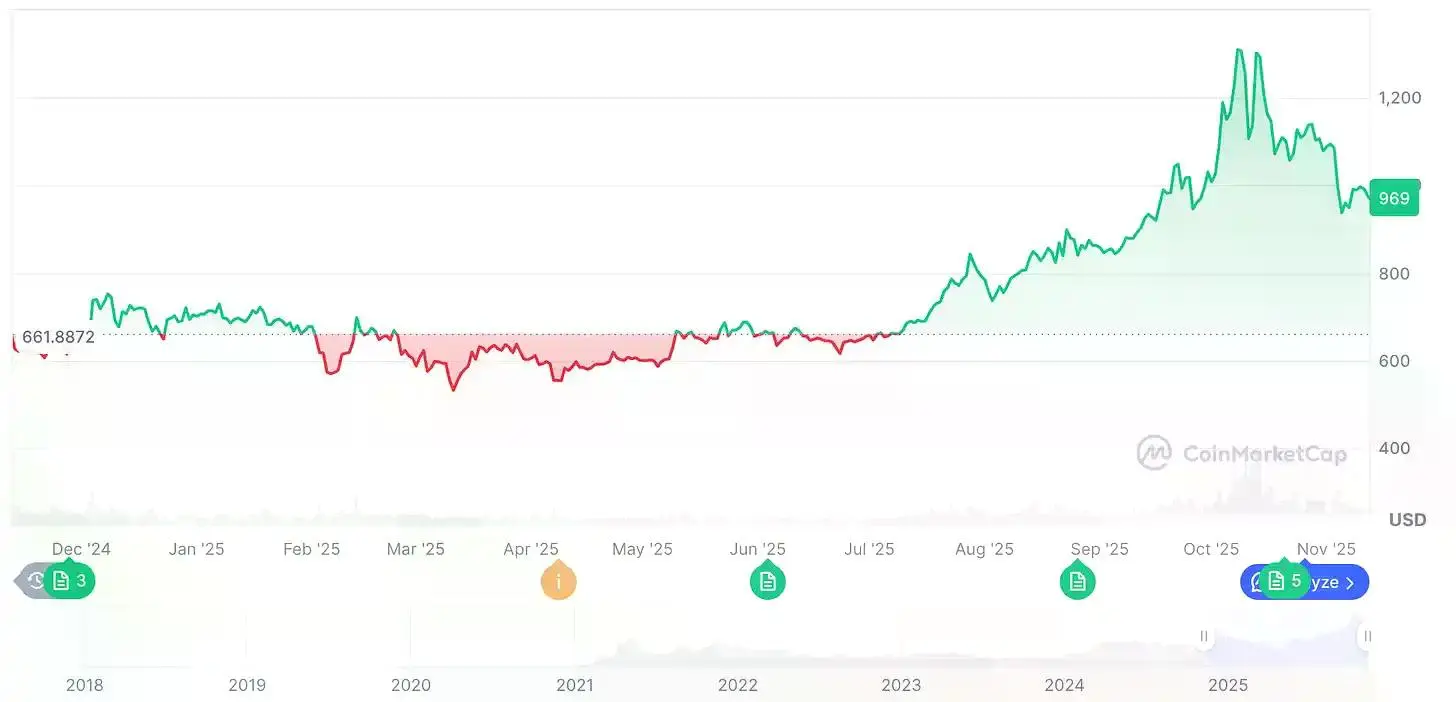 从华尔街到加密世界:BNB Network 首席执行官的十年心路