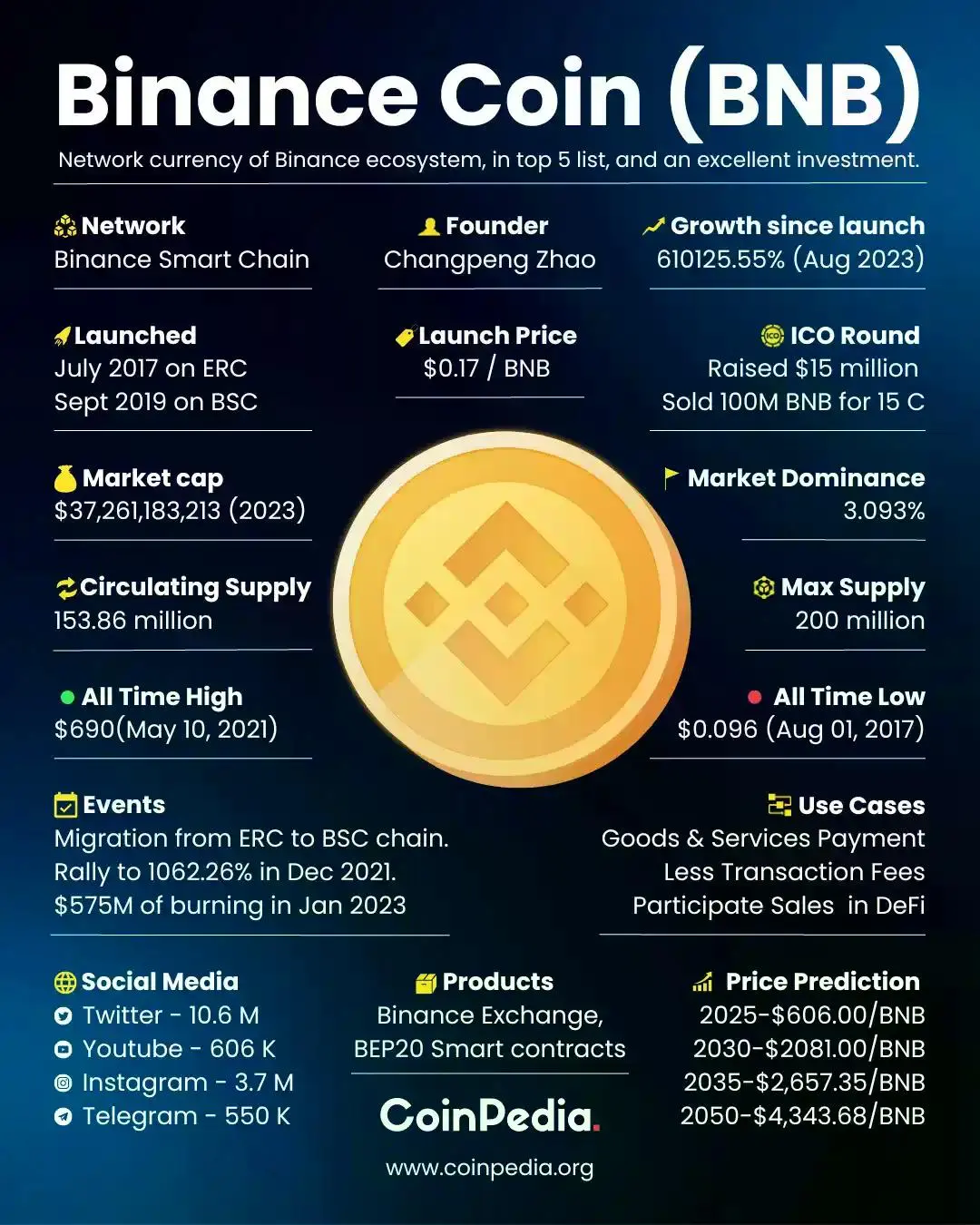 从华尔街到加密世界:BNB Network 首席执行官的十年心路