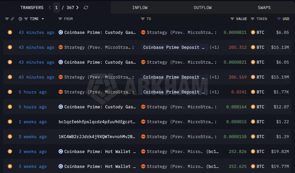 Überweisungen an Coinbase Prime.